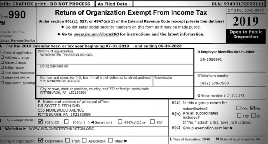 Dissecting Winchesters 2019 Form 990