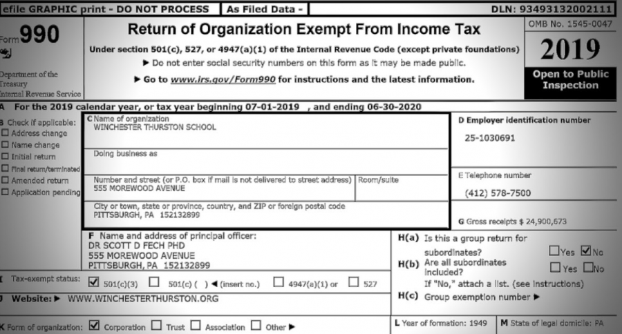 Dissecting Winchester's 2019 Form 990