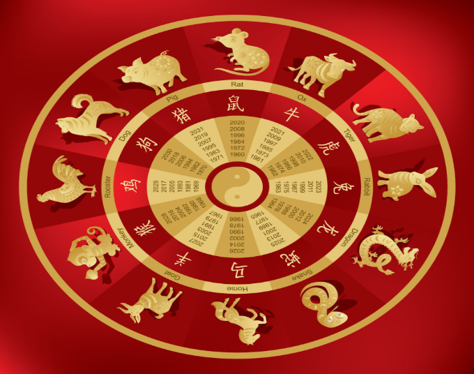 What Your Chinese Zodiac Says About You